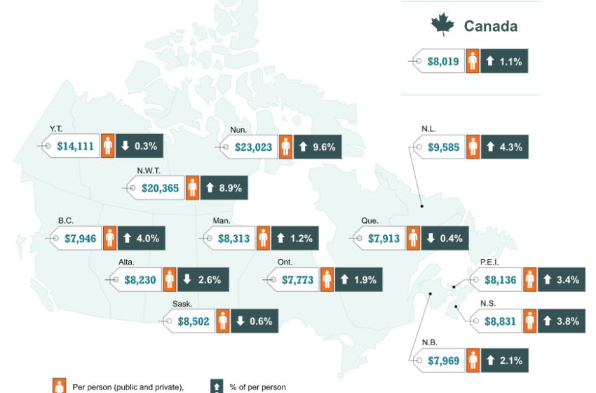  پیش بینی هزینه ۳۰۰ میلیارد دلاری کانادا برای مراقبت های بهداشتی